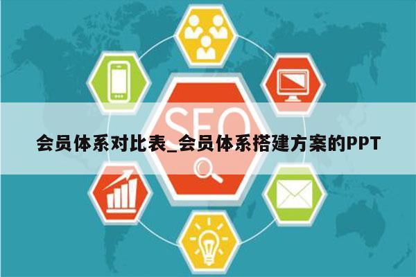 会员体系对比表_会员体系搭建方案的PPT